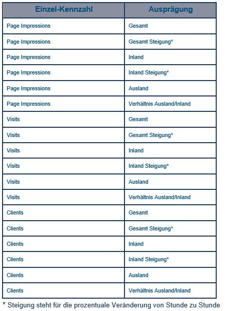 Tagesmonitoring