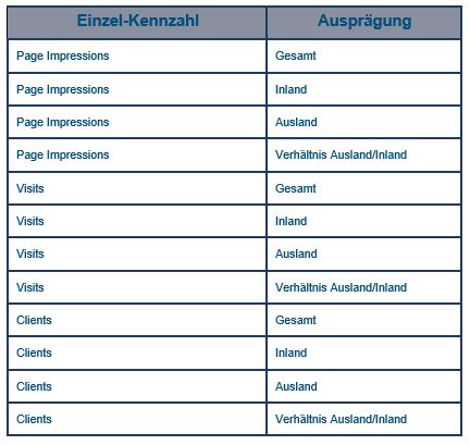 Tagesmonitoring